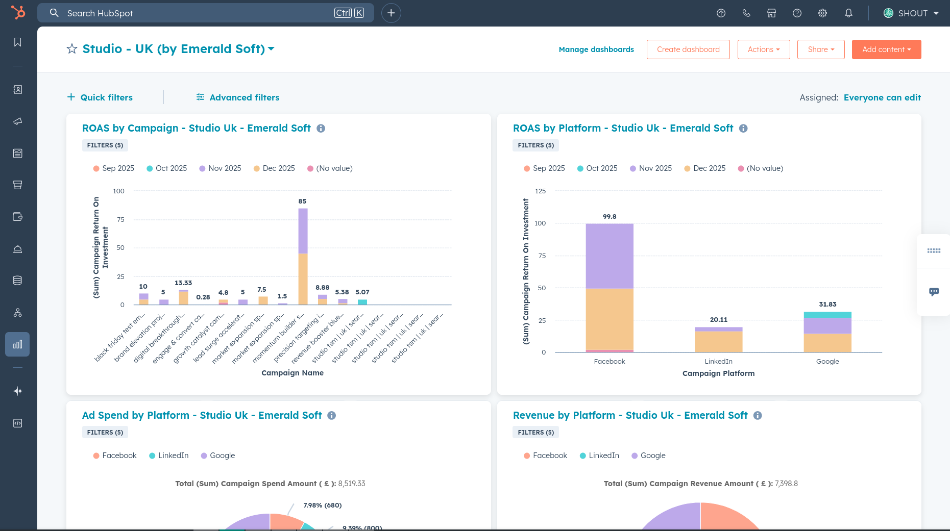 Shout HubSpot Dashboard